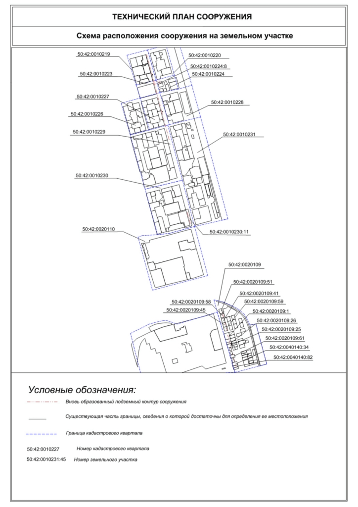 Технический план сооружения